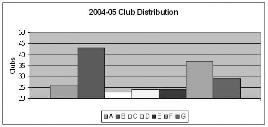 Current Divisions