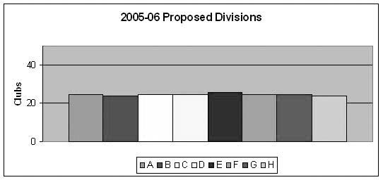 Proposed Divisions